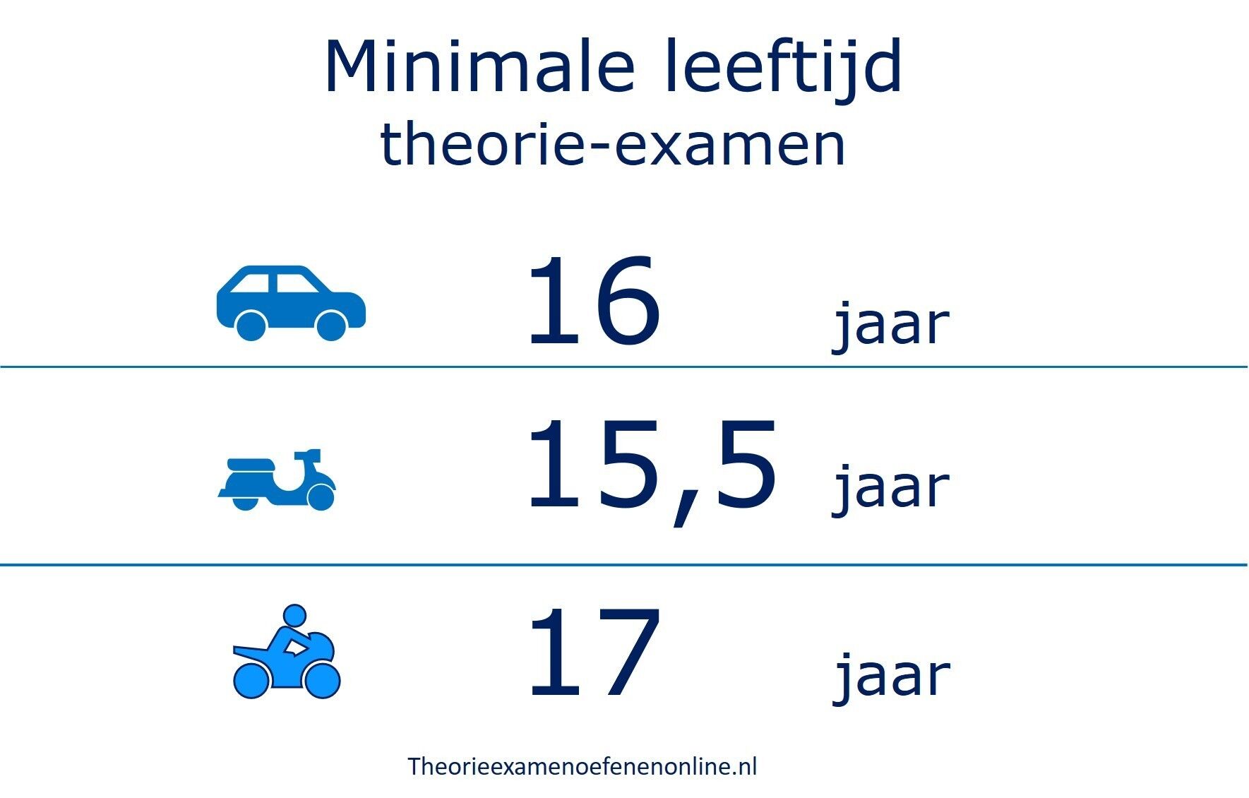 theorie examen auto leeftijd